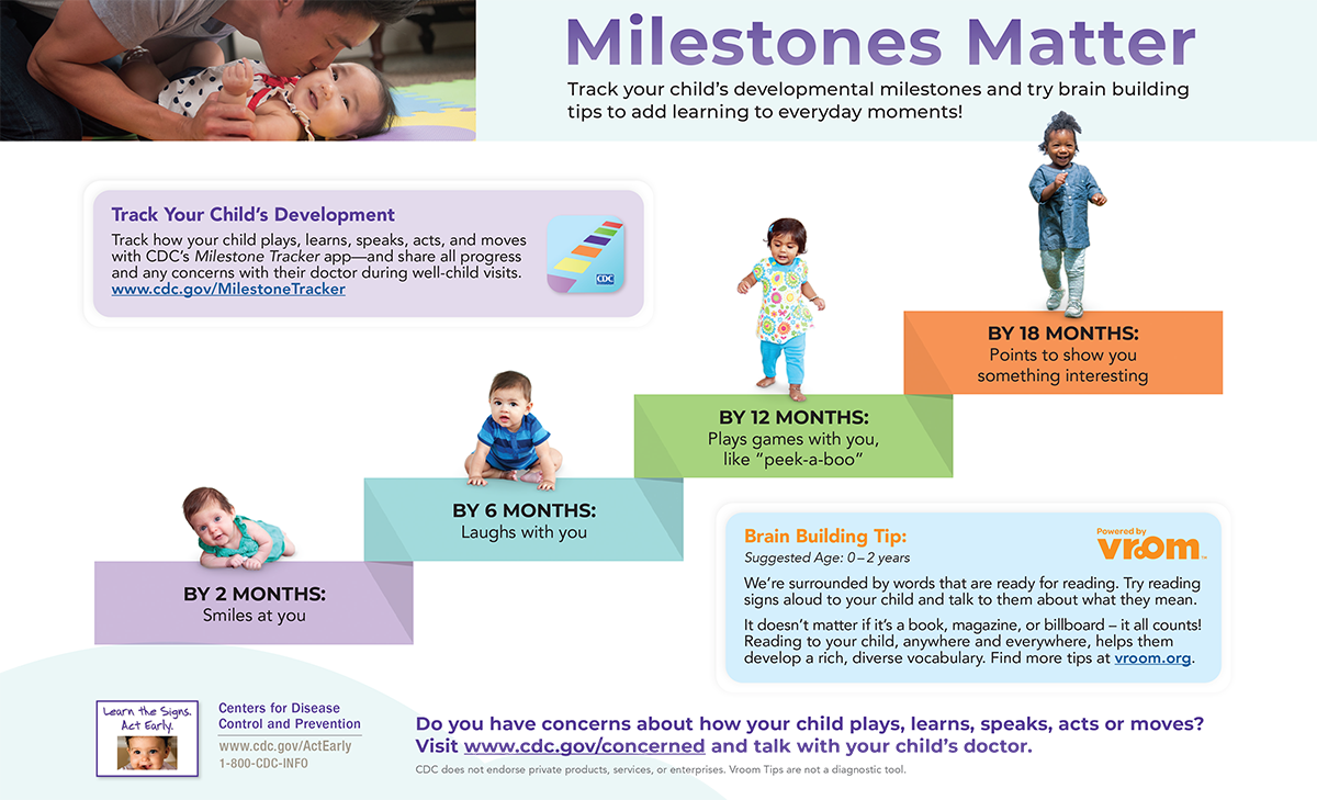 Milestone Matter table