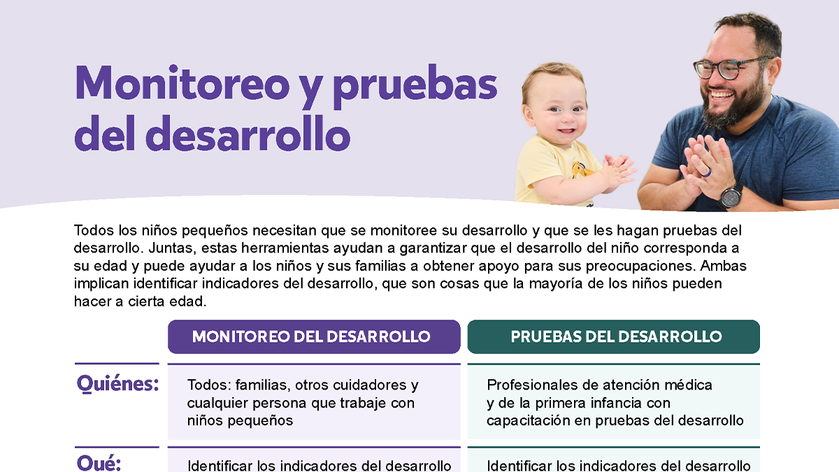 Hoja informativa sobre el monitoreo y las pruebas del desarrollo<br>