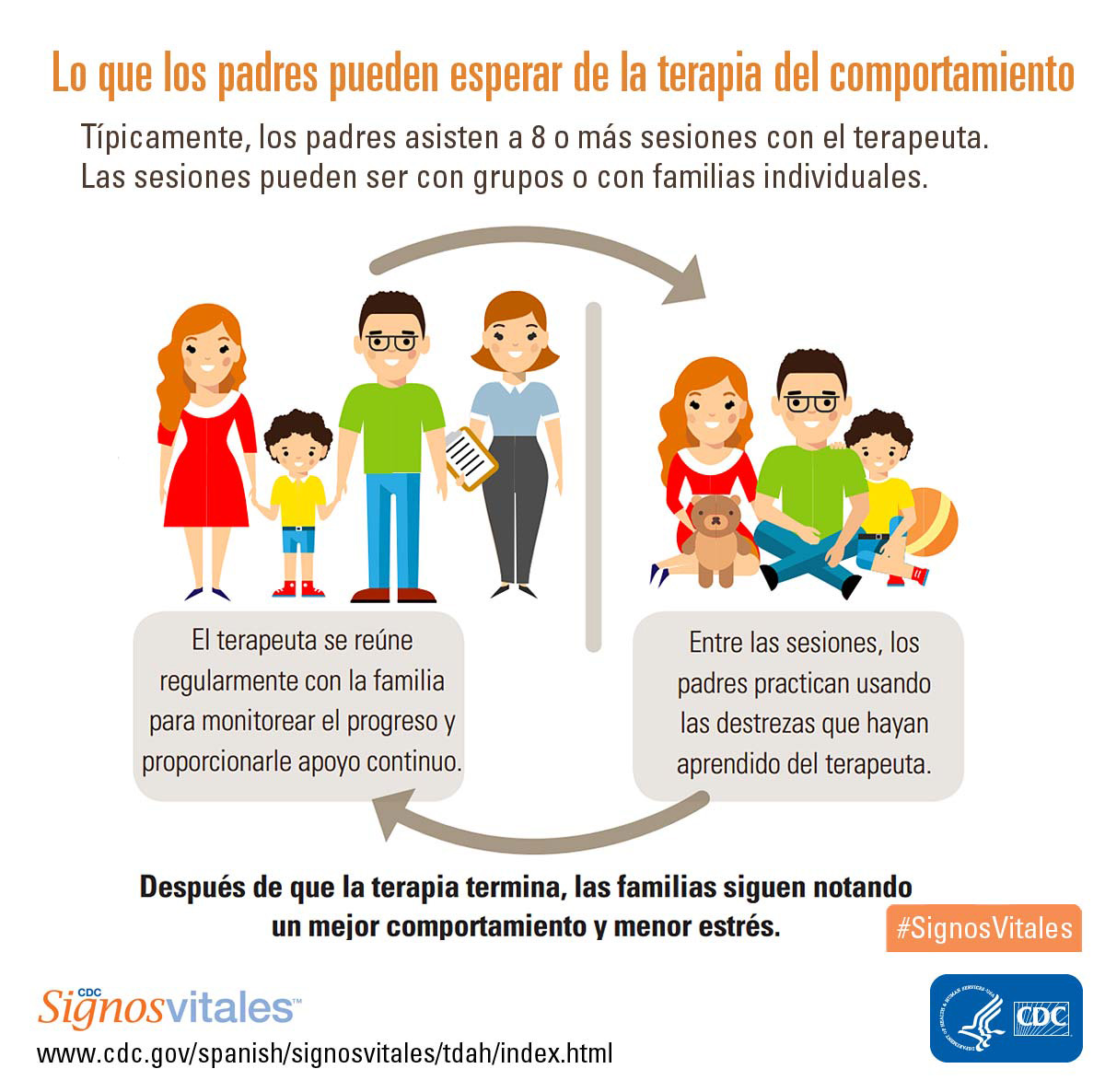 Infograf&iacute;a para padres sobre la terapia conductual para el trastorno por d&eacute;ficit de atenci&oacute;n e hiperactividad.