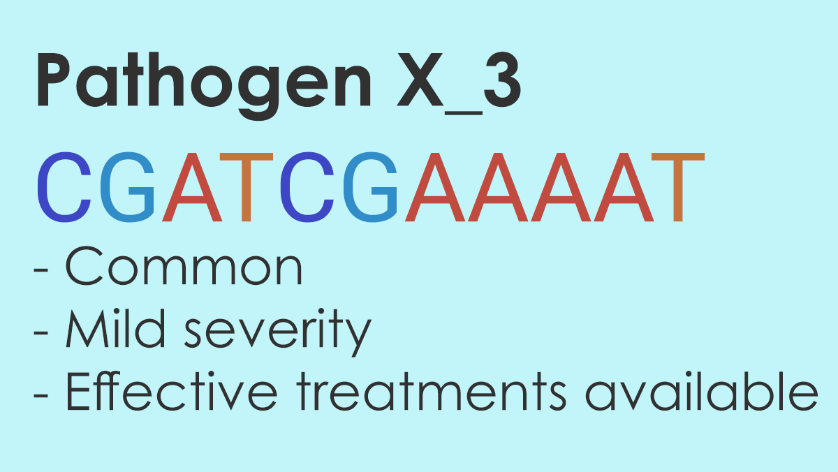 Chart of Pathogen x_3 for Sequencing game. Gene strand "CGATCGAAAAT," pathogen characteristics, and a blue peg.