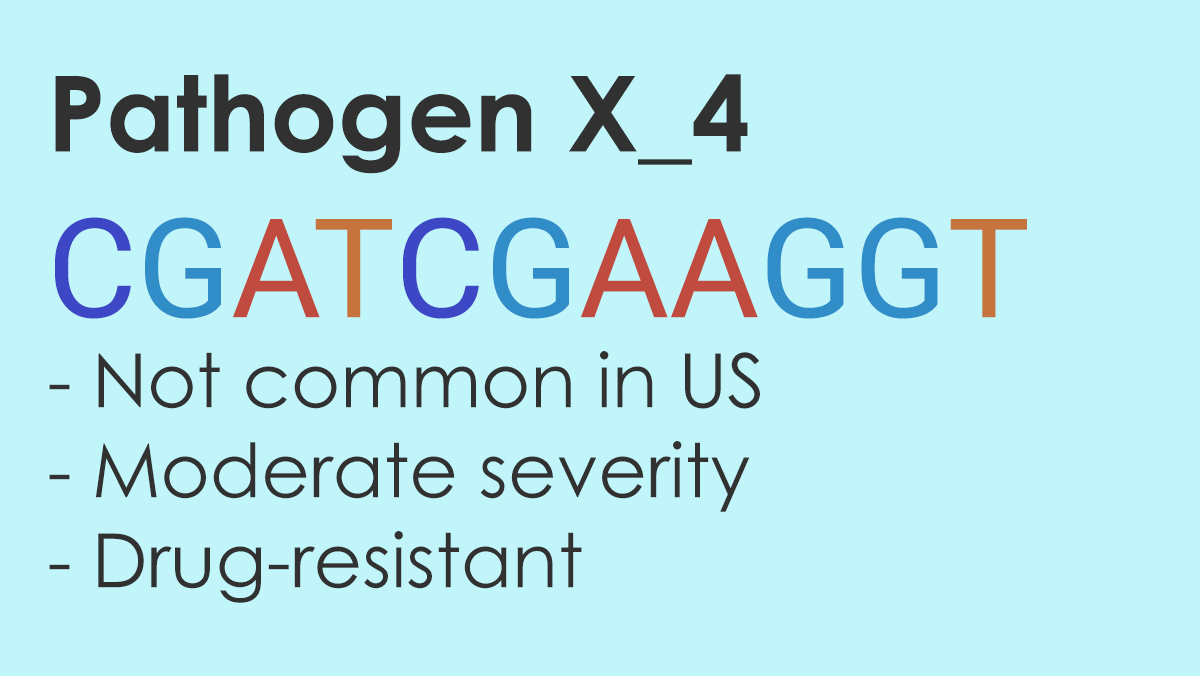 Chart of Pathogen x_4 for Sequencing game. Gene strand "CGATCGAAGGT," pathogen characteristics, and a pink peg.