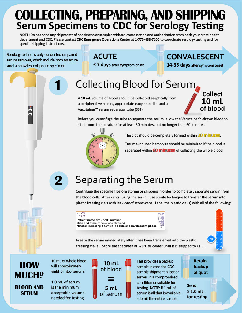 Images are illustrations of laboratory instruments