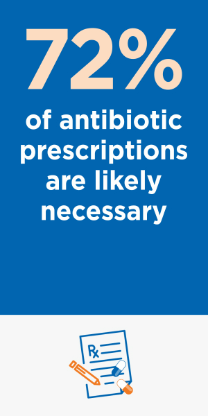 Graphic encouraging appropriate antibiotic use in outpatient settings.