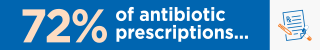 Graphic encouraging appropriate antibiotic use in outpatient settings.