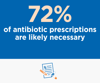 Graphic encouraging appropriate antibiotic use in outpatient settings.