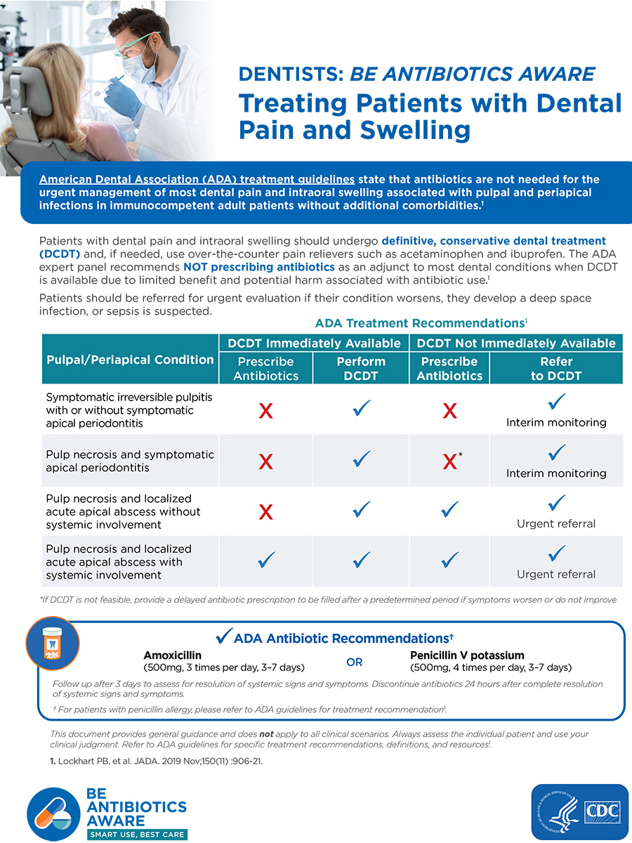 Dentists: Treating patients with pain and swelling