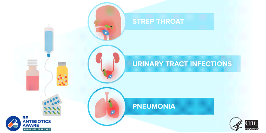 This video describes what infections do and do not treat.