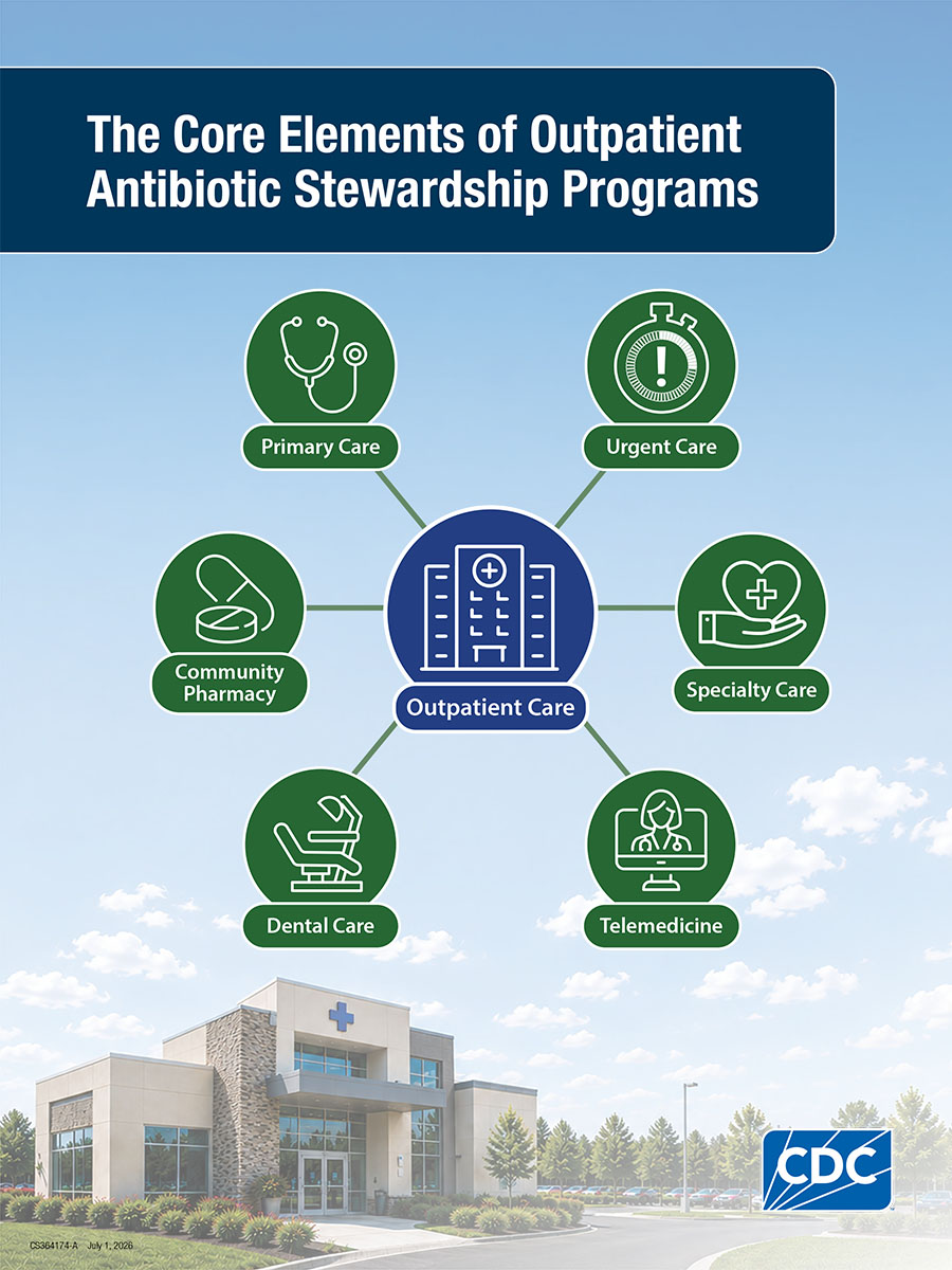 Core Elements: Outpatient Antibiotic Stewardship