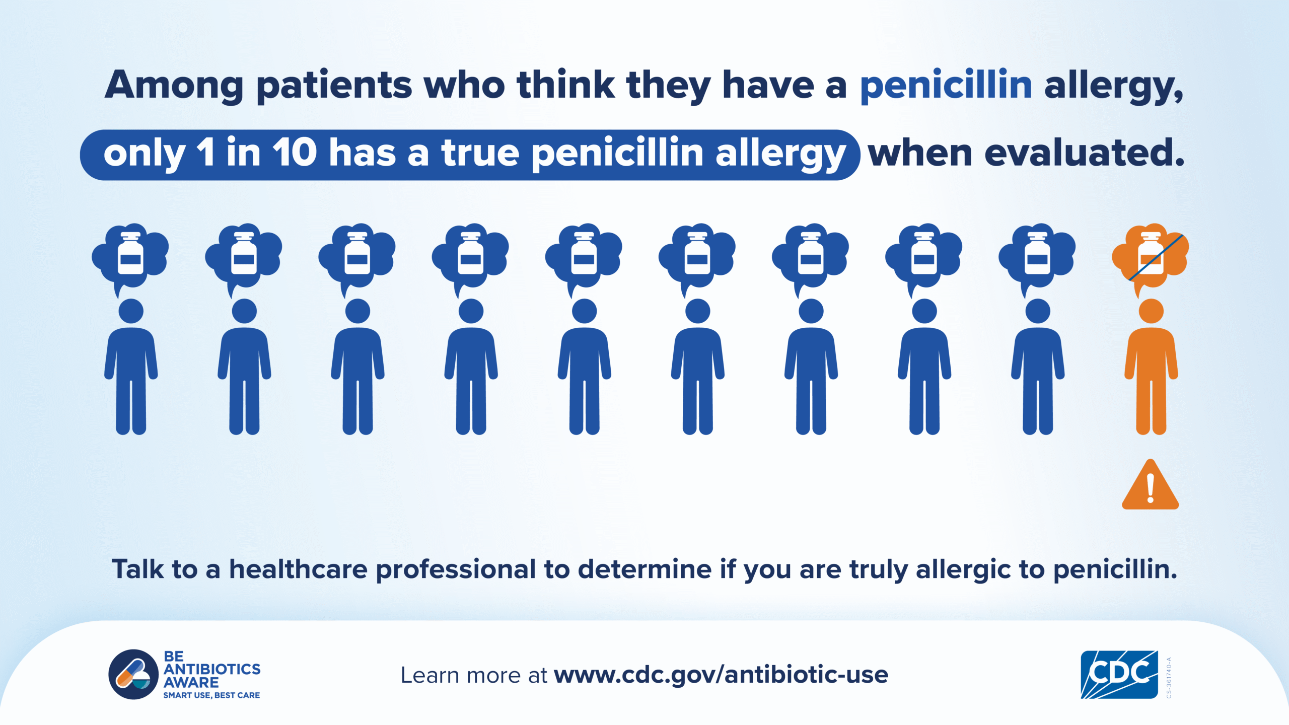 Infographic including 10 icons of people highlighting one person who is truly penicillin allergic.
