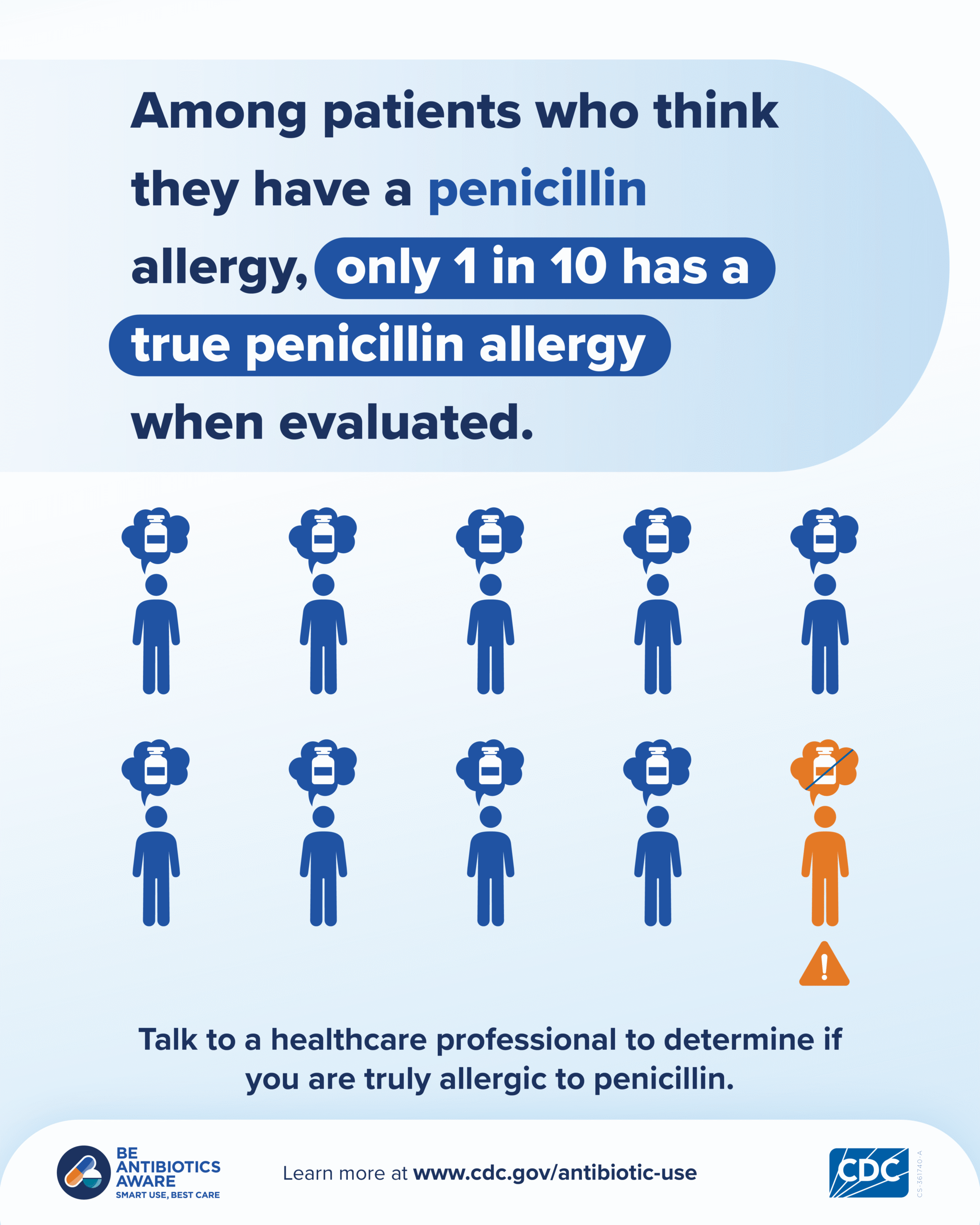 Infographic including 10 icons of people highlighting one person who is truly penicillin allergic.