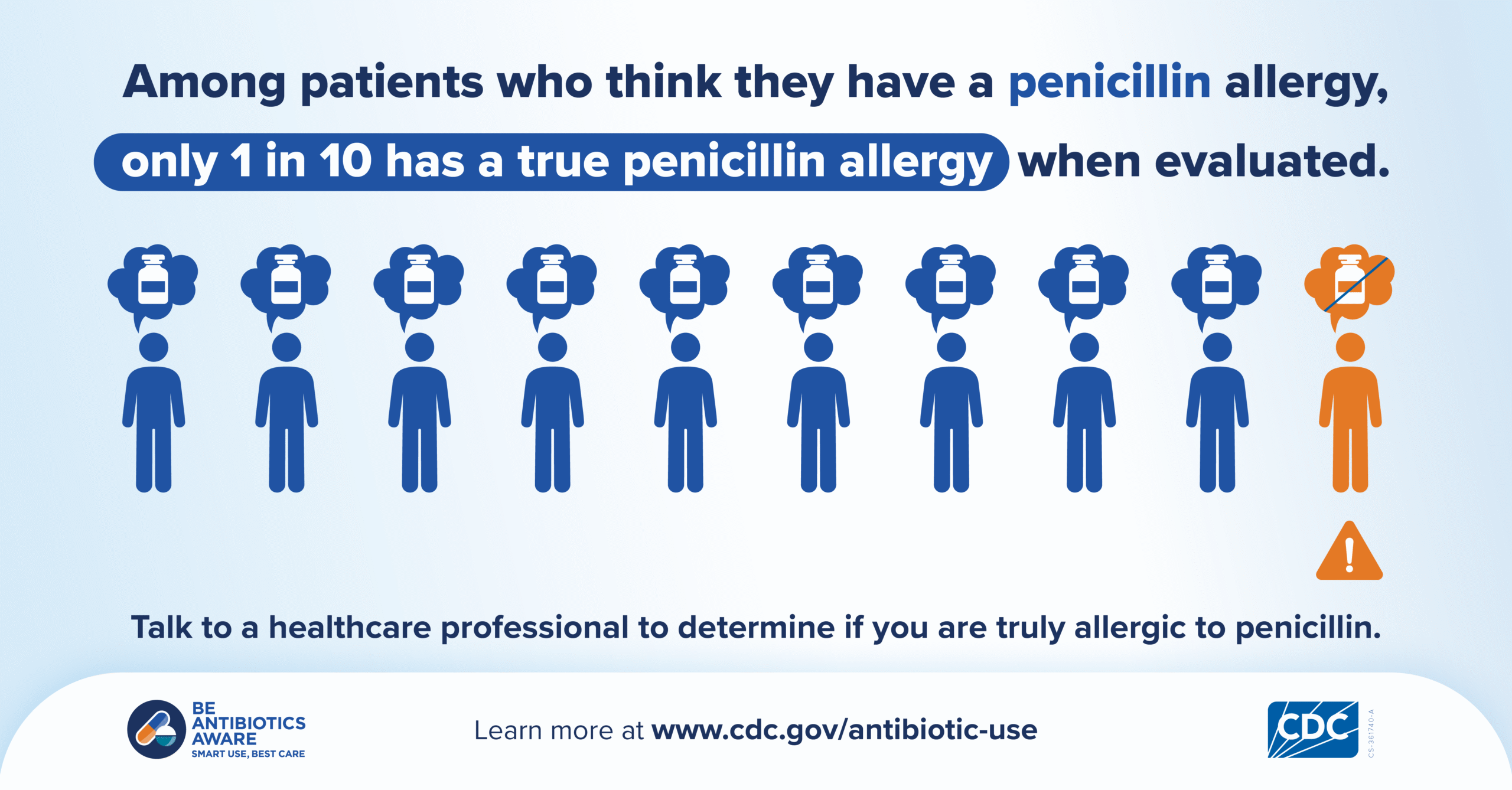 Infographic including 10 icons of people highlighting one person who is truly penicillin allergic.