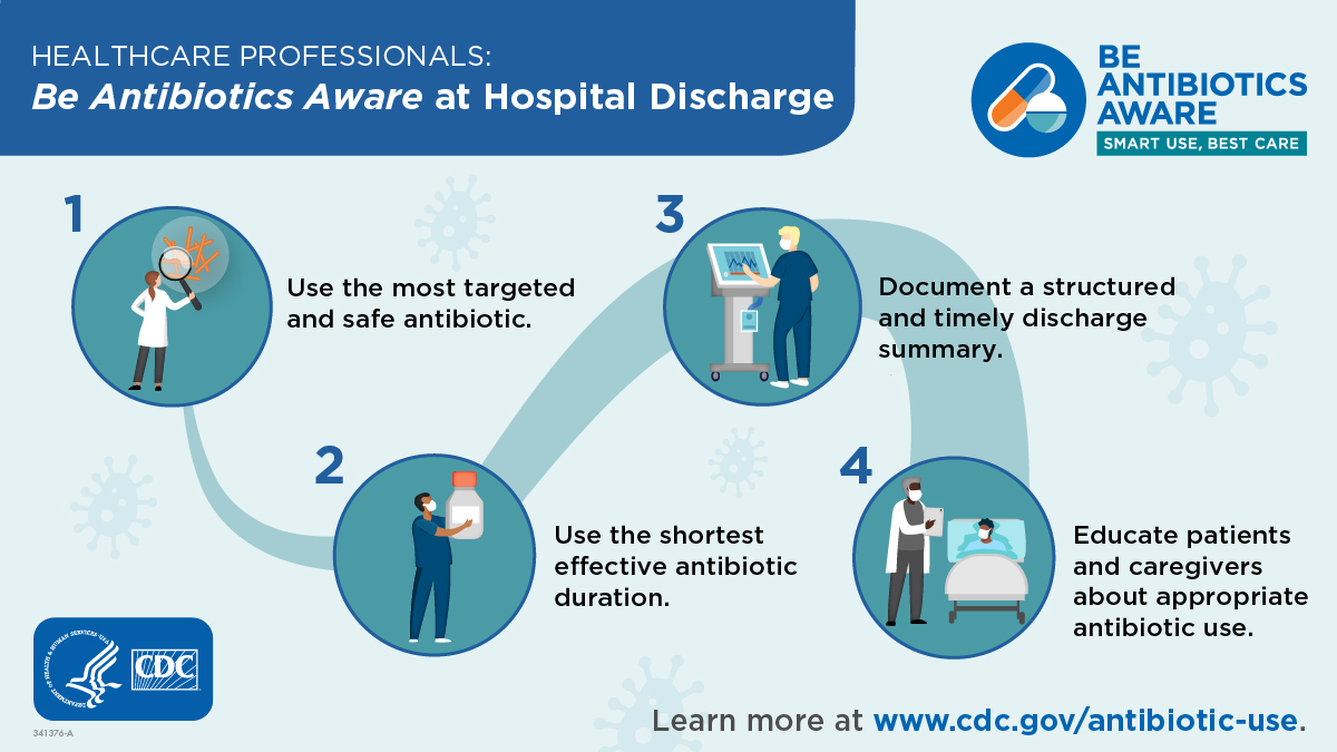 Be Antibiotics Aware at Hospital Discharge