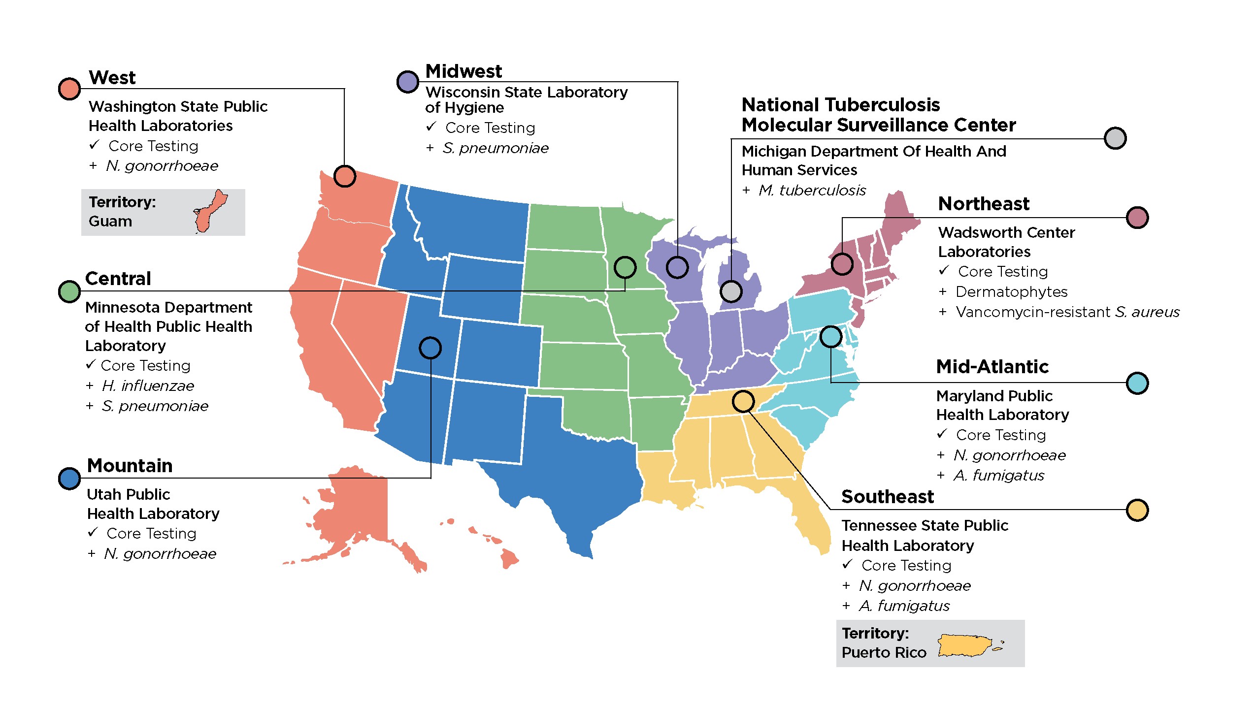 U.S. map shows seven regional labs that support AR testing.