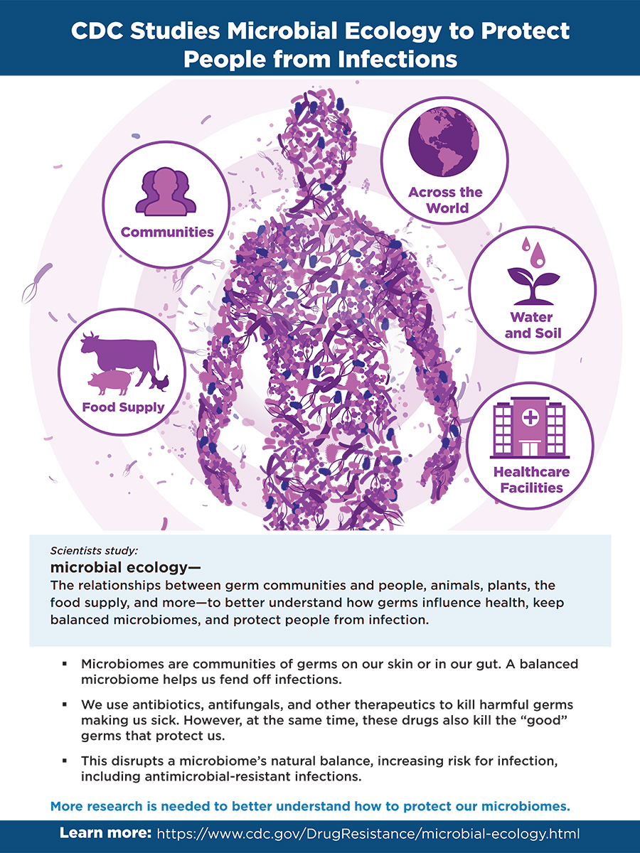 CDC studies microbial ecology to protect people from infections.