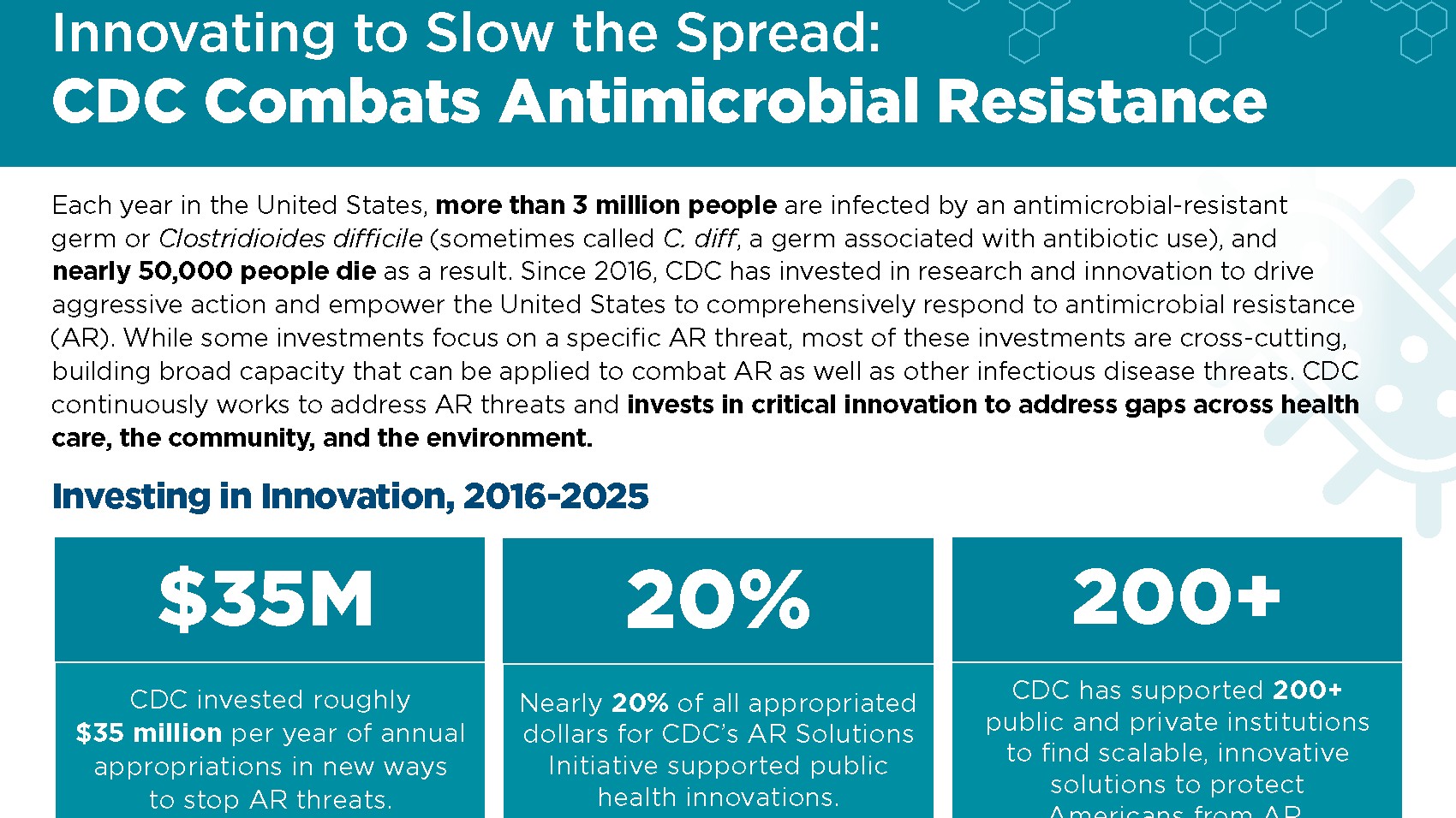 Innovating to slow the spread: CDC Combats Antimicrobial Resistance