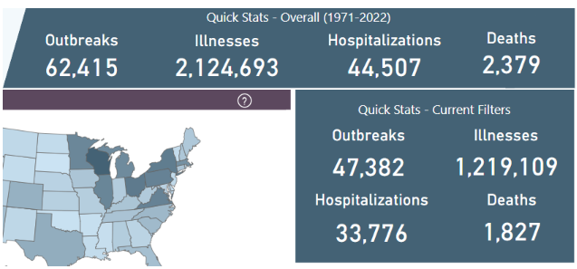 Screenshot of quick stats in dashboard