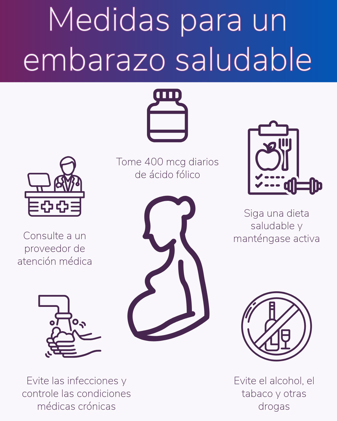 Infografía que muestra las medidas que una mujer embarazada puede tomar para ayudar a prevenir los defectos de nacimiento.