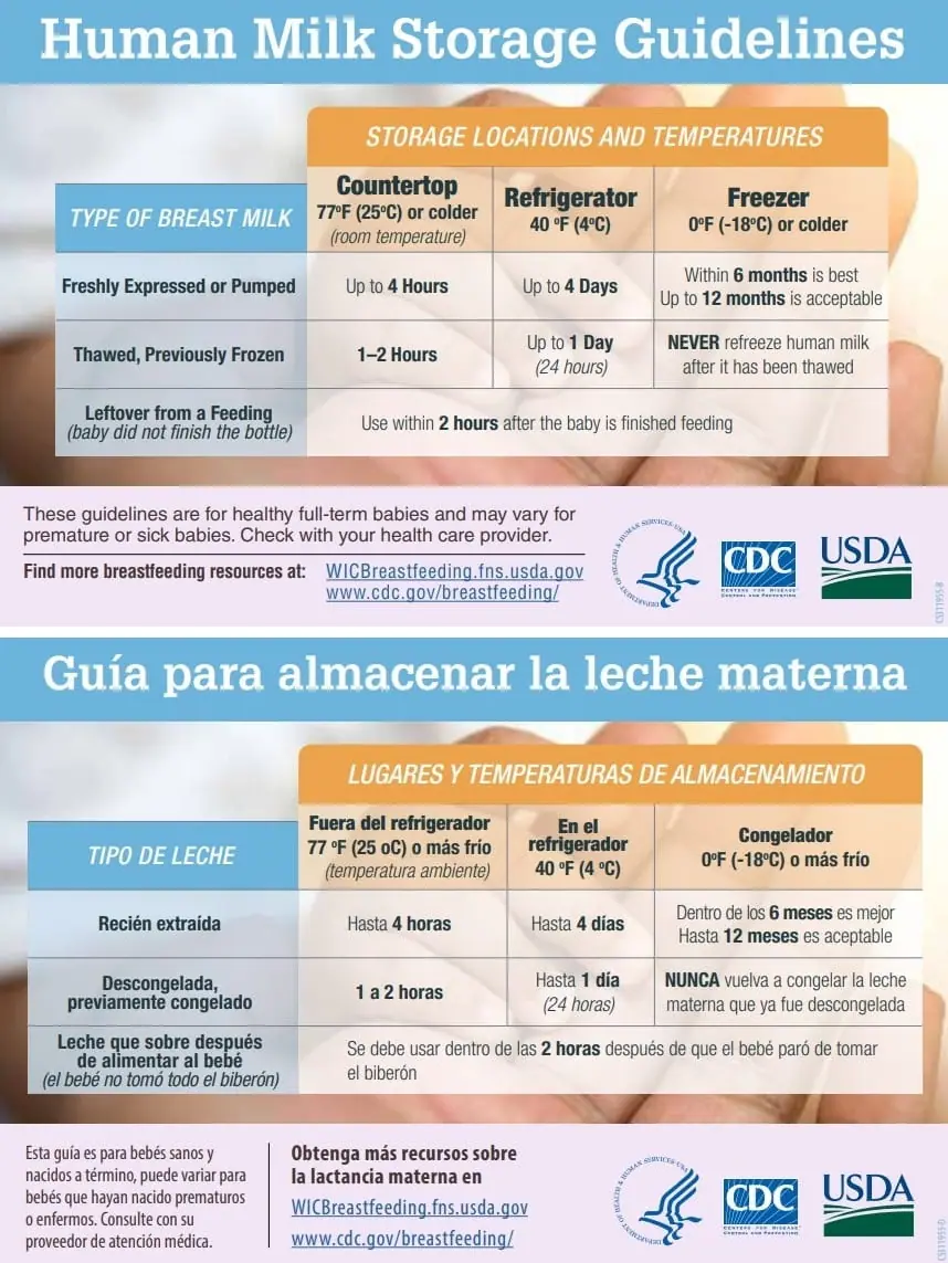 Magnet: Human Milk Storage Guidelines / Guía para almacenar la leche materna