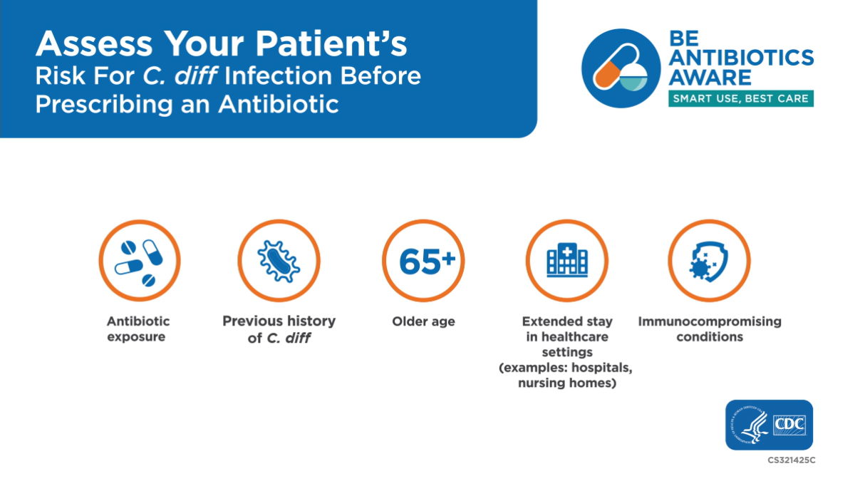 Your patient’s risk factors for C. diff - Thumb