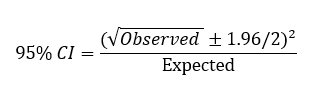 Confidence Intervals