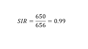 Standardized Incidence Ratio Example