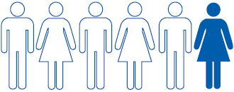 1-on-6-foodsickness.gif Visual showing 6 people with one shaded and the other 5 as outlines.