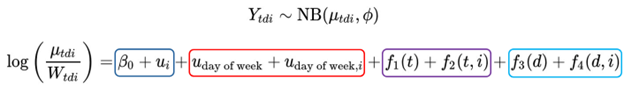 Mathematical equation for the Rt estimation model