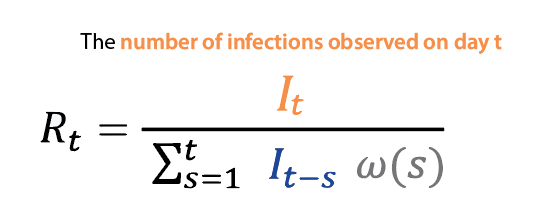 Mathematical equation for calculating Rt from a nowcast.