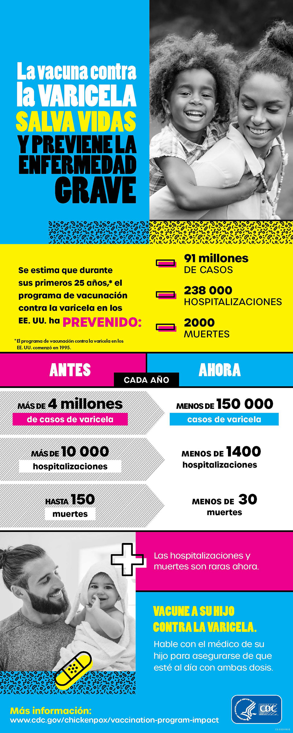 La vacuna contra la varicela salva vidas y previene la enfermedad grave.