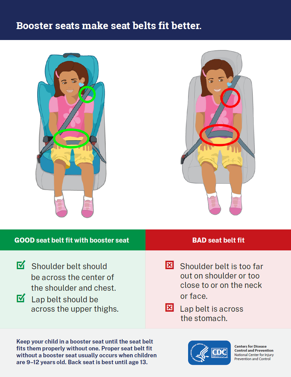 Booster seat handout showing a good seat belt fit and a bad seat belt fit