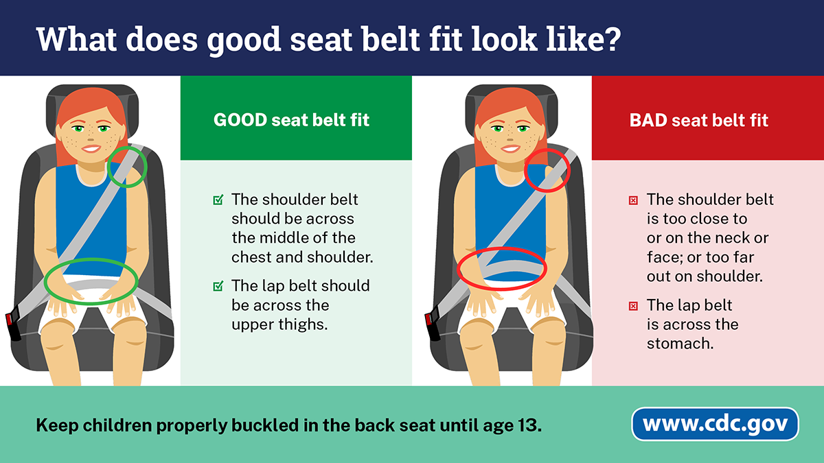 What does good seat belt fit look like? Good seat belt fit: The shoulder belt lays across the middle of the chest and shoulder. The lap built lays across the upper thighs. Bad seat belt fit: The shoulder belt lays too close to or on the neck or face; or too far out on shoulder. The lap belt lays on the stomach. Always properly buckle children aged 12 and under in the back seat! HHS CDC