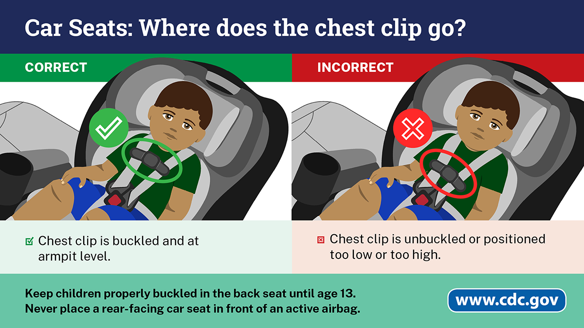 Two examples of a young boy in a rear-facing car seat, one correct, with the chest clip buckled at armpit level, the other incorrect with the chest clip buckled too low.