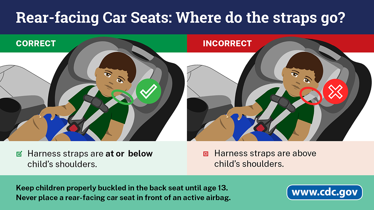 Two examples of a young boy in a rear-facing car seat, one correct, with the harness straps at or below his shoulders, the other incorrect with the harness straps above his shoulders.