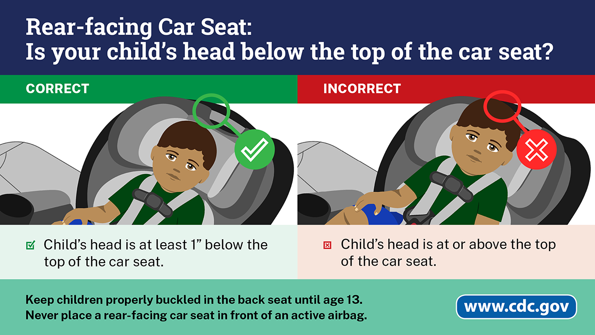Two examples of a young boy in a rear-facing car seat, one correct, with child’s head at least 1” below the top of the car seat, the other incorrect with his head above the top of the car seat.