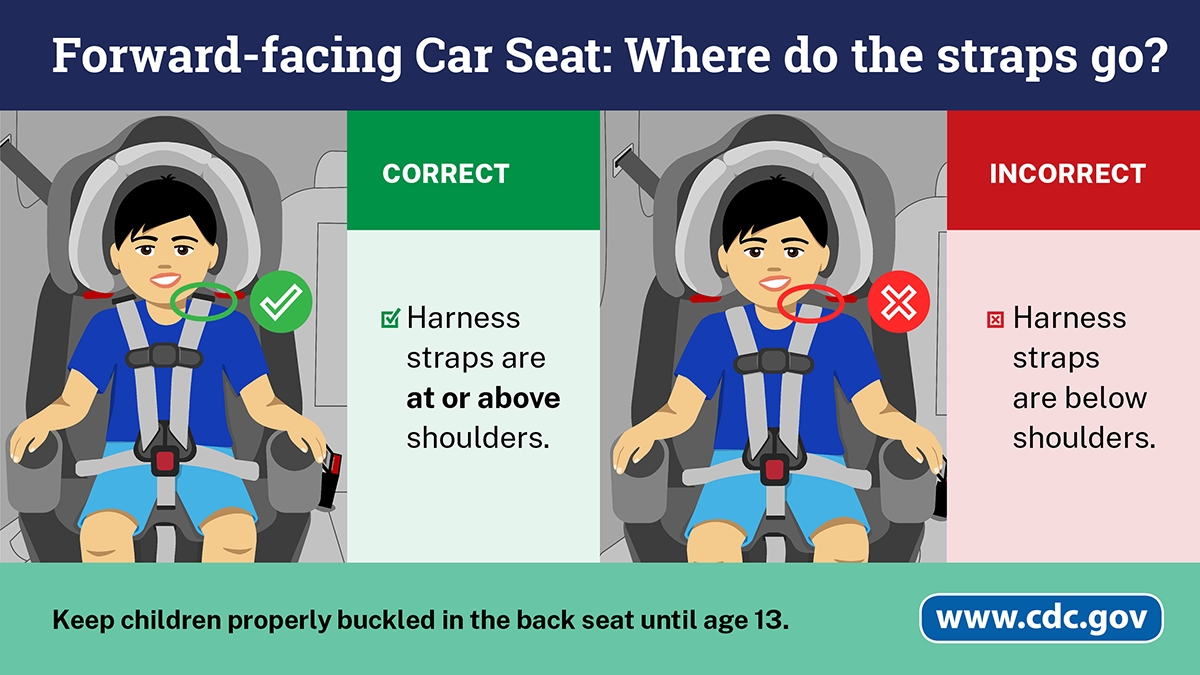 Two examples of a young boy in a forward-facing car seat, one correct, with the harness straps at or above his shoulders, the other incorrect with the harness straps below his shoulders.