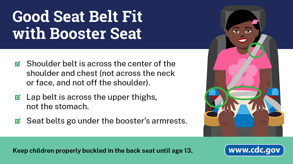 Example of a young girl with good seat belt fit with a booster seat. The shoulder belt is across the center of her shoulder and chest, the lap belt is across her upper thighs, and the seat belt goes under the booster’s armrests.