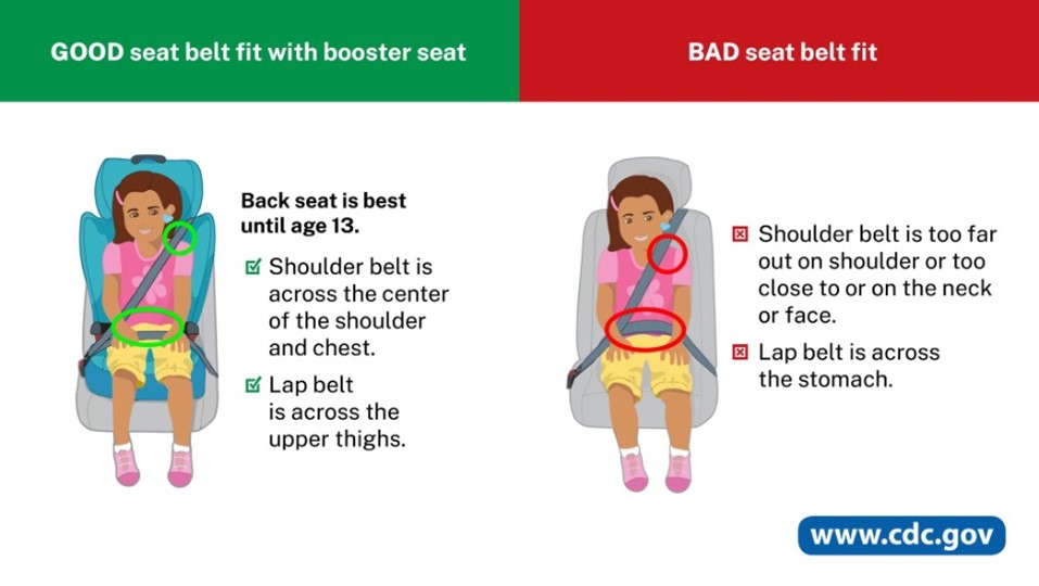 Graphic with examples of good and bad booster seat fit