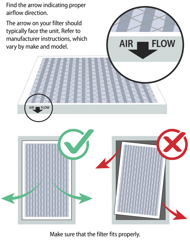 Ventilation in homes furnace stacked Ventilation in homes furnace stacked