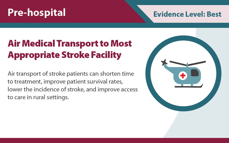 Air medical transport to most appropriate stroke facility.