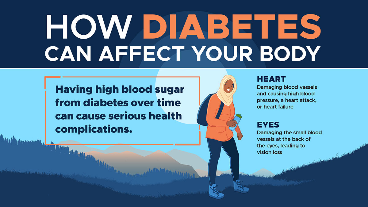 Complication Infographic Head to Toe Diabetes complications