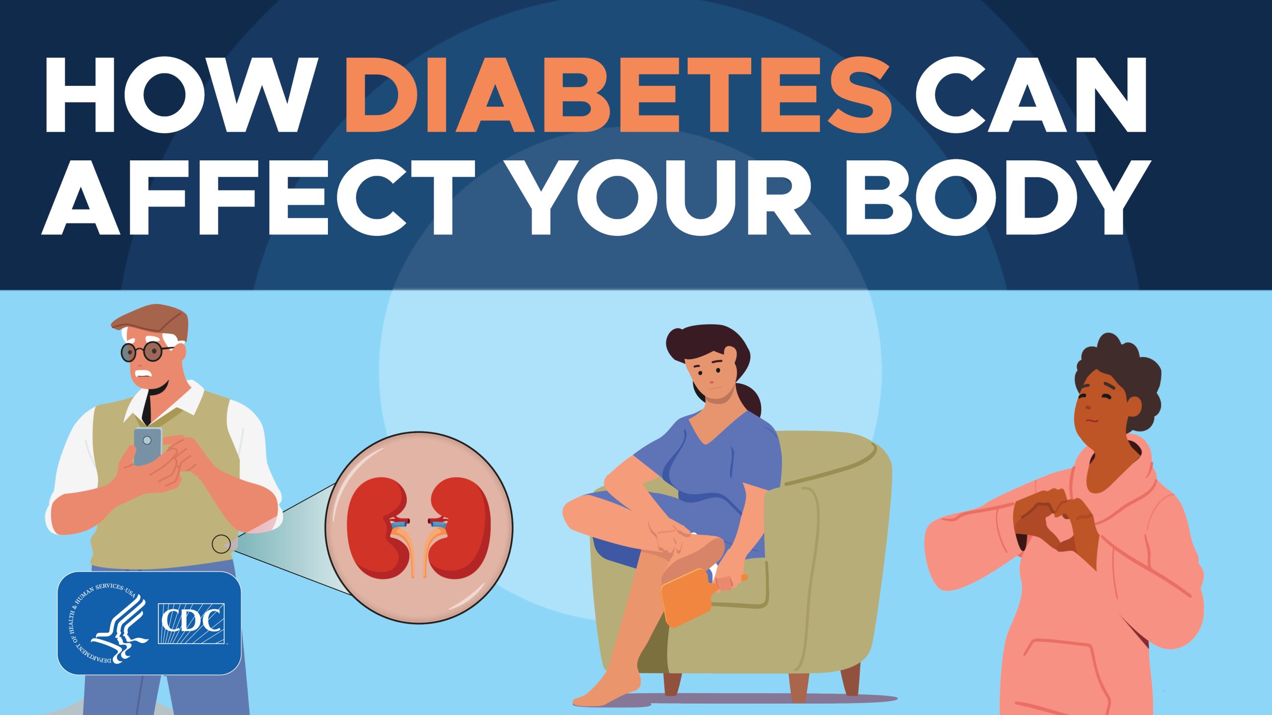 &ldquo;How diabetes can affect your body&rdquo; graphic with kidneys, woman looking at her feet, and woman making heart shape with hands