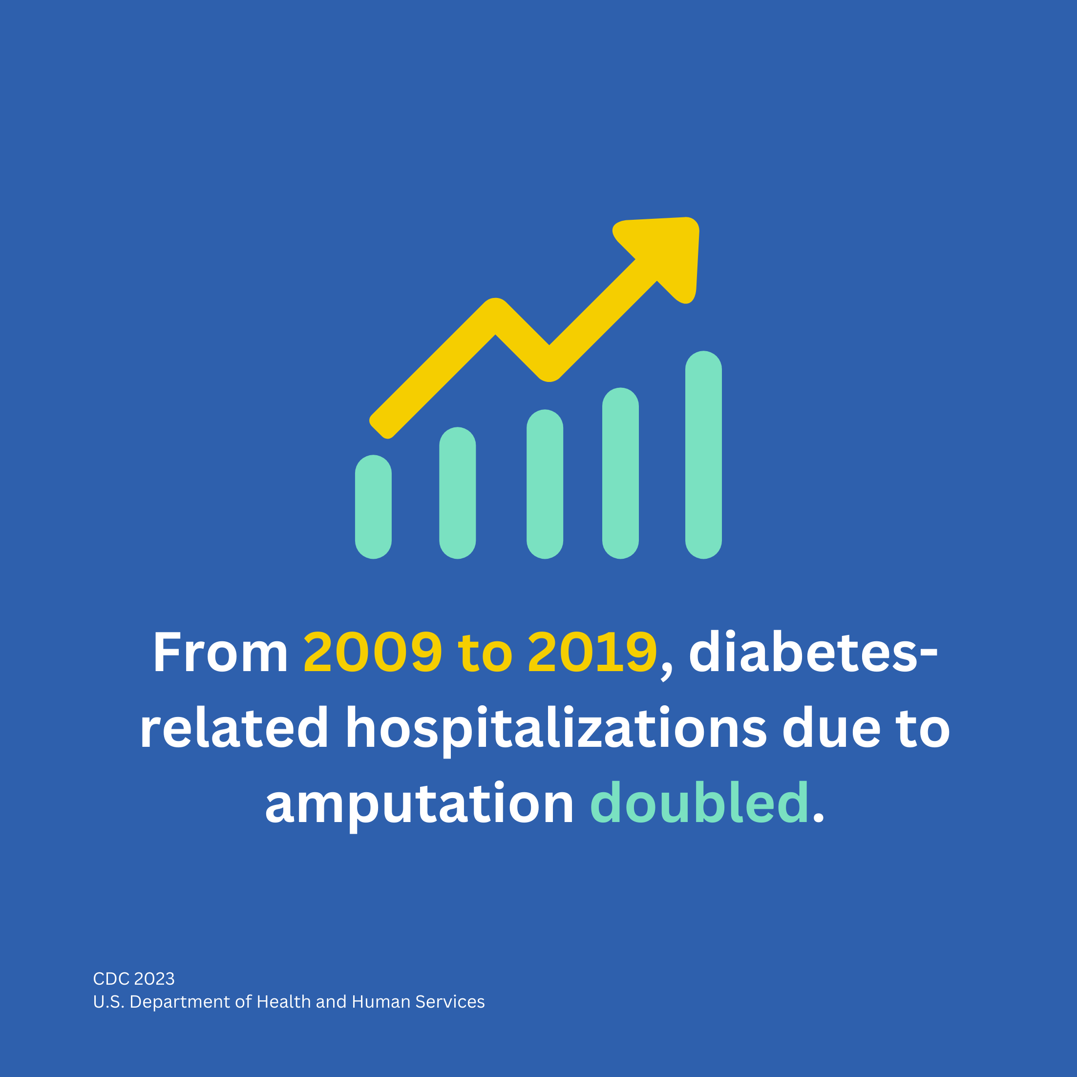 Pinterest 735x735 From 2009 to 2019, diabetes-related hospitalizations due to amputation doubled