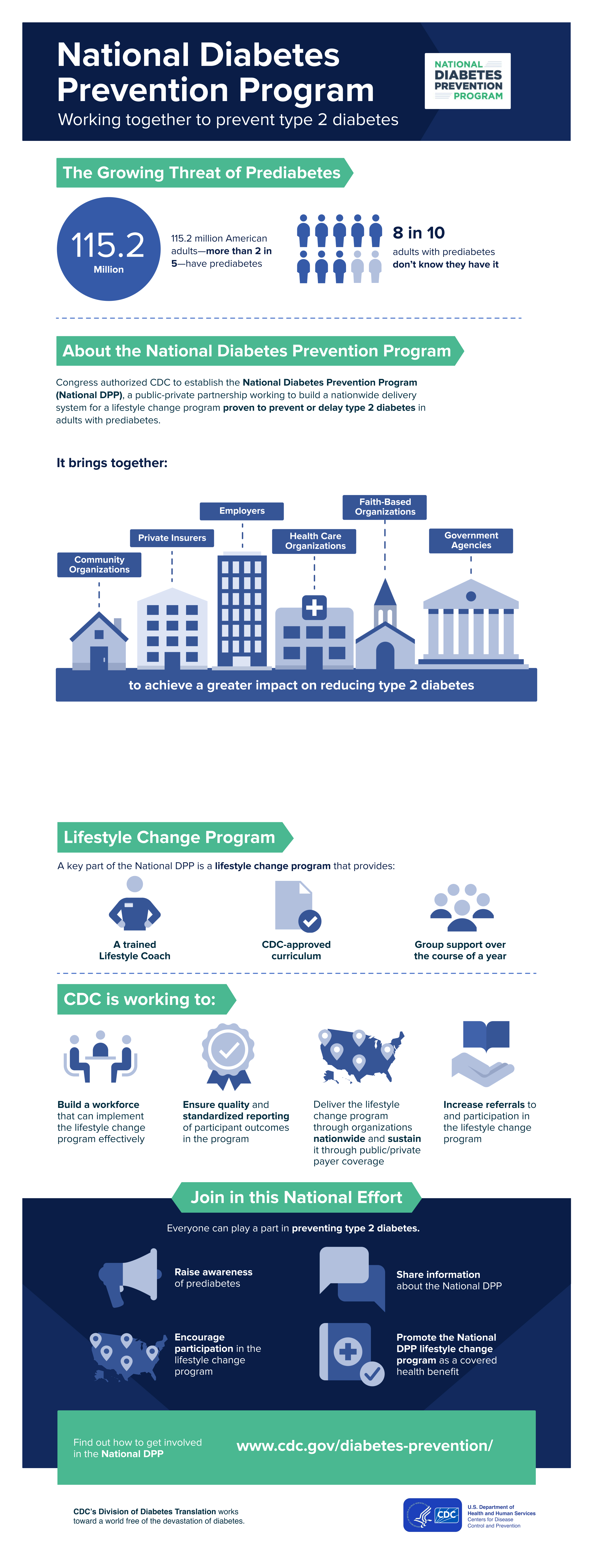 national prediabetes prevent program