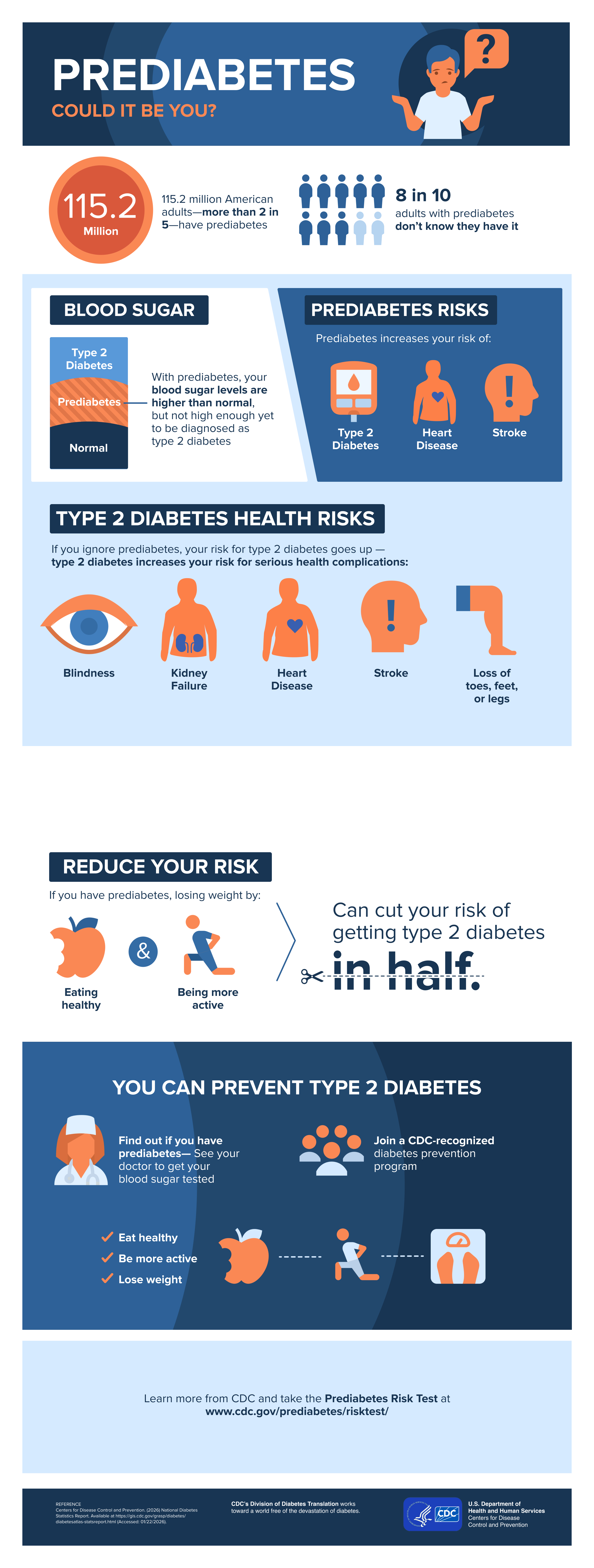 prediabetes image