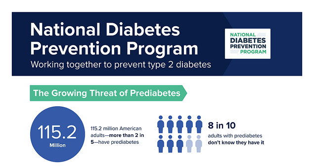 National DPP Working Together to Prevent Type 2 Diabetes