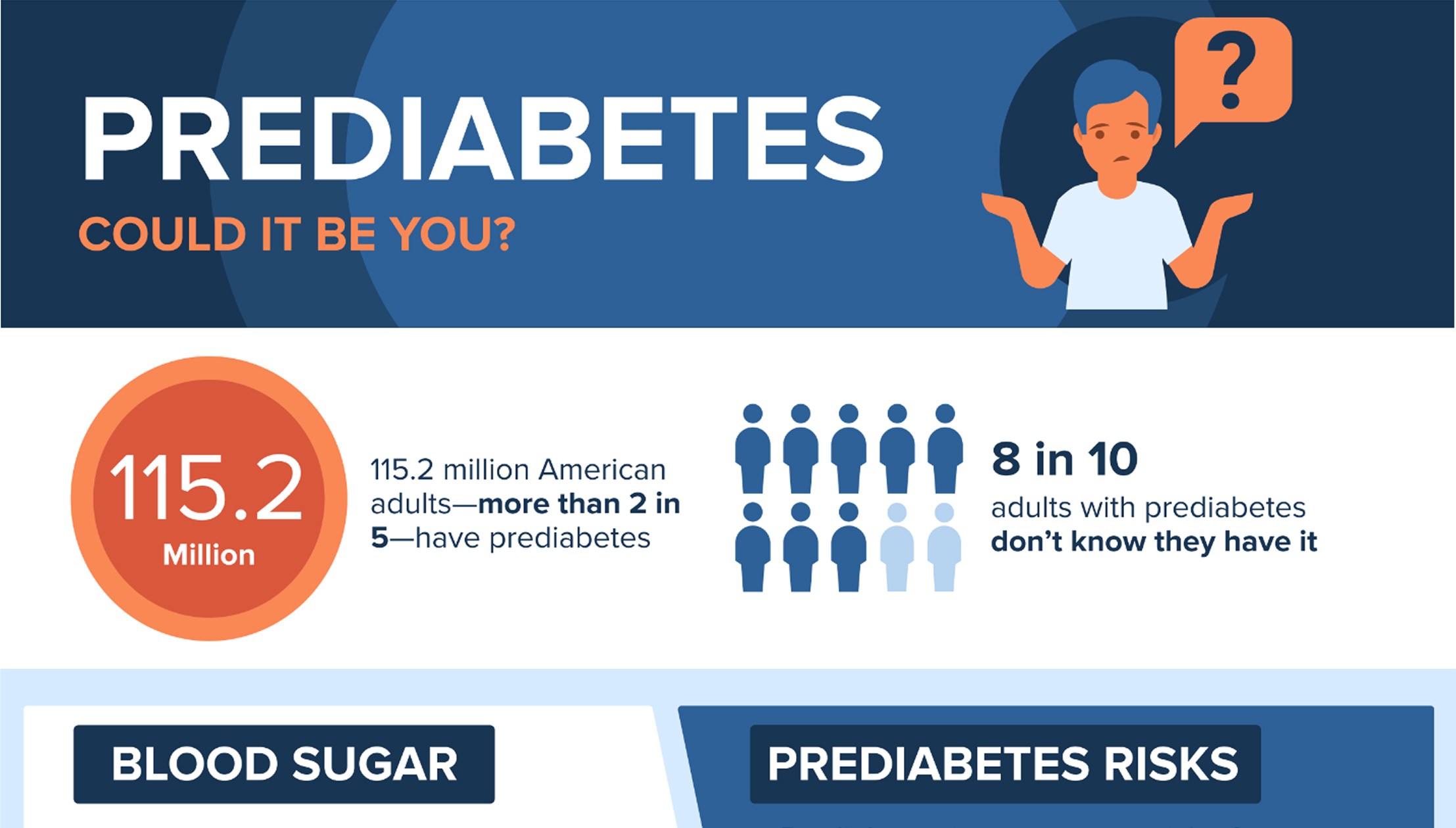 Prediabetes Could It Be You