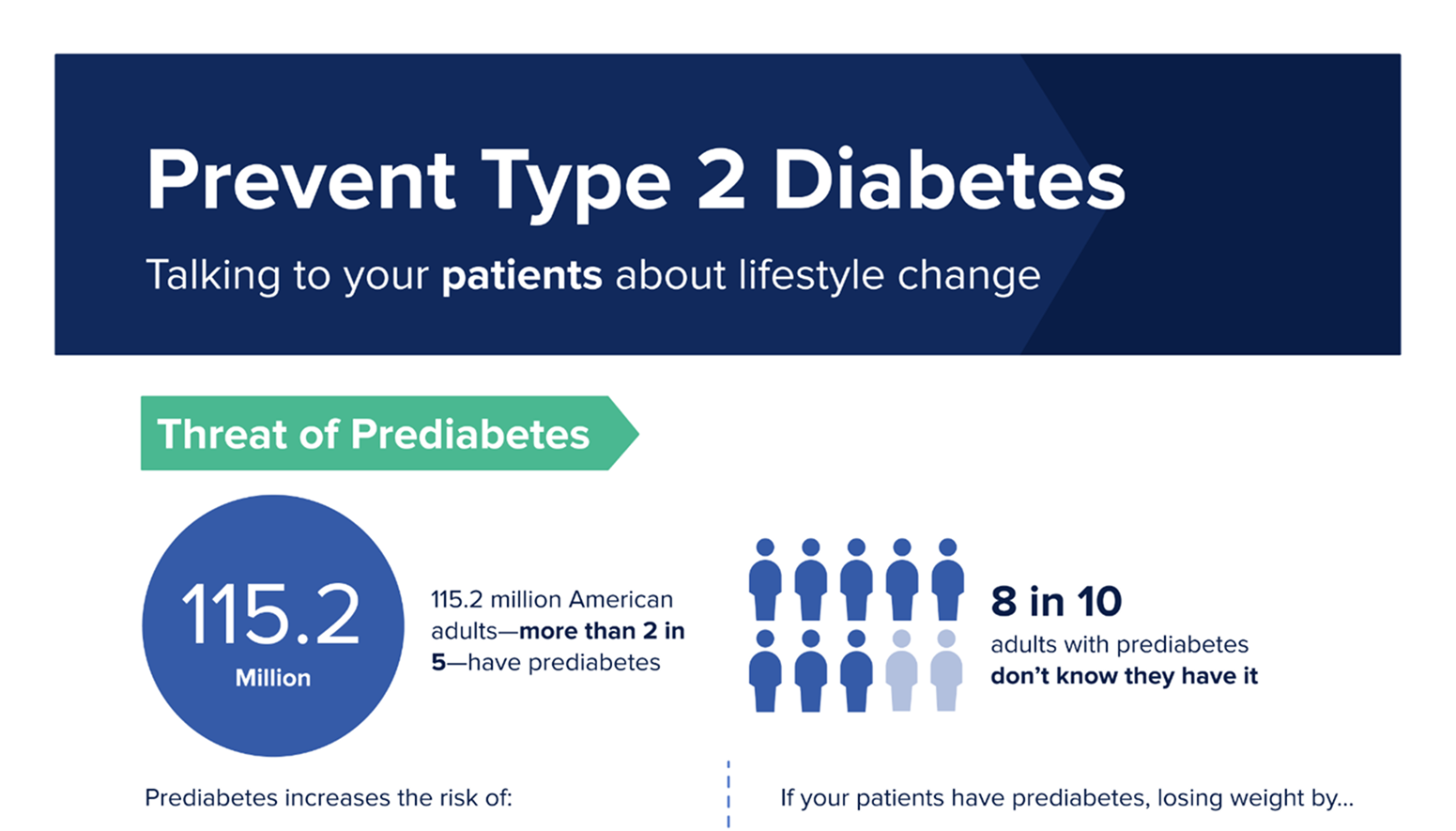 Infographic with facts about preventing type 2 diabetes and talking to your patients about lifestyle change programs.