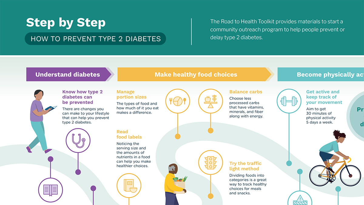 Step by Step - How to Prevent Type 2 Diabetes Step by Step thumbnail