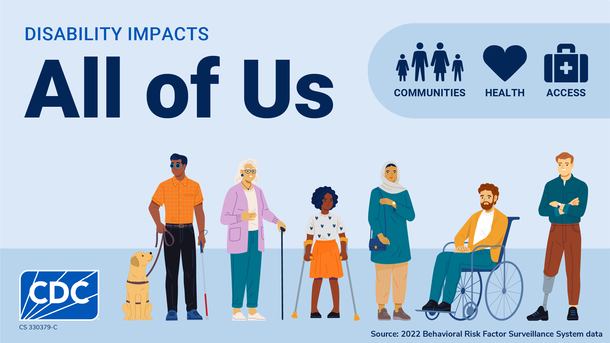 Graphic shows illustration of people with various disabilities. Title reads, "Disability impacts all of us."