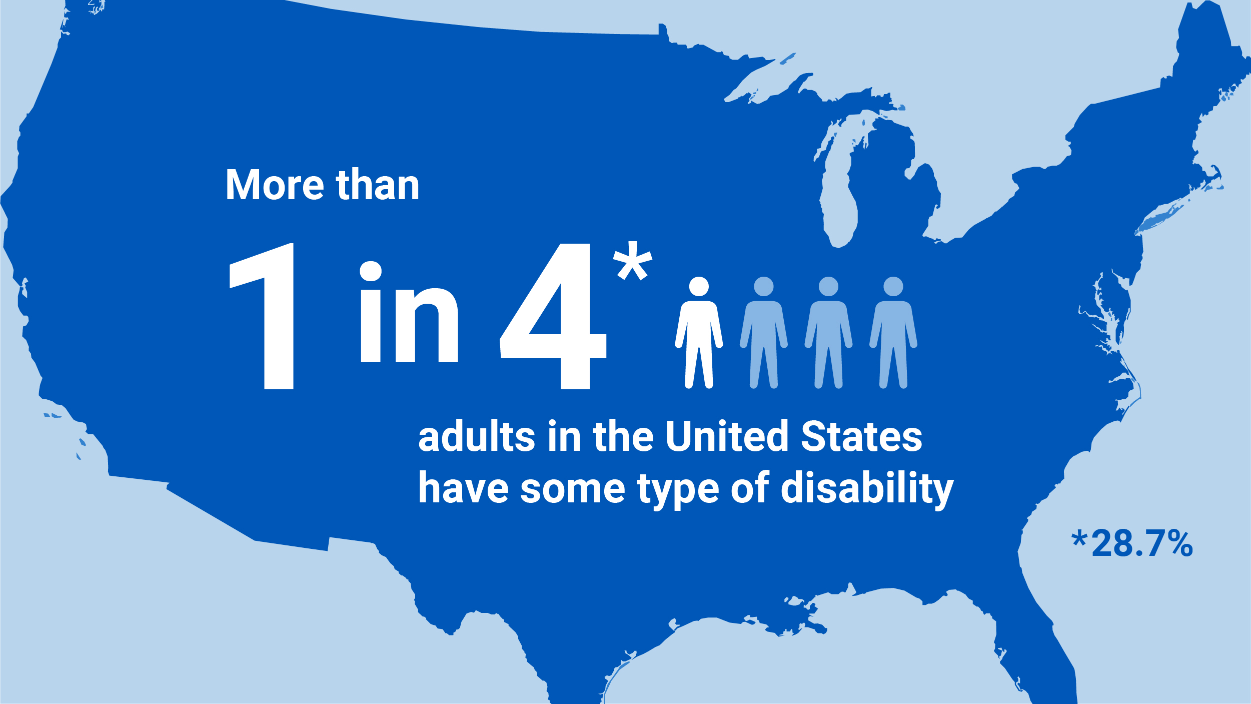 Map of the U.S. with icons showing 1 in 4 people highlighted beside the 1 in 4 statistic.
